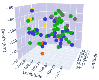 A three-dimensional perspective of a point cloud. X and Y axes are longitude and latitude, and the Z axis is depth.